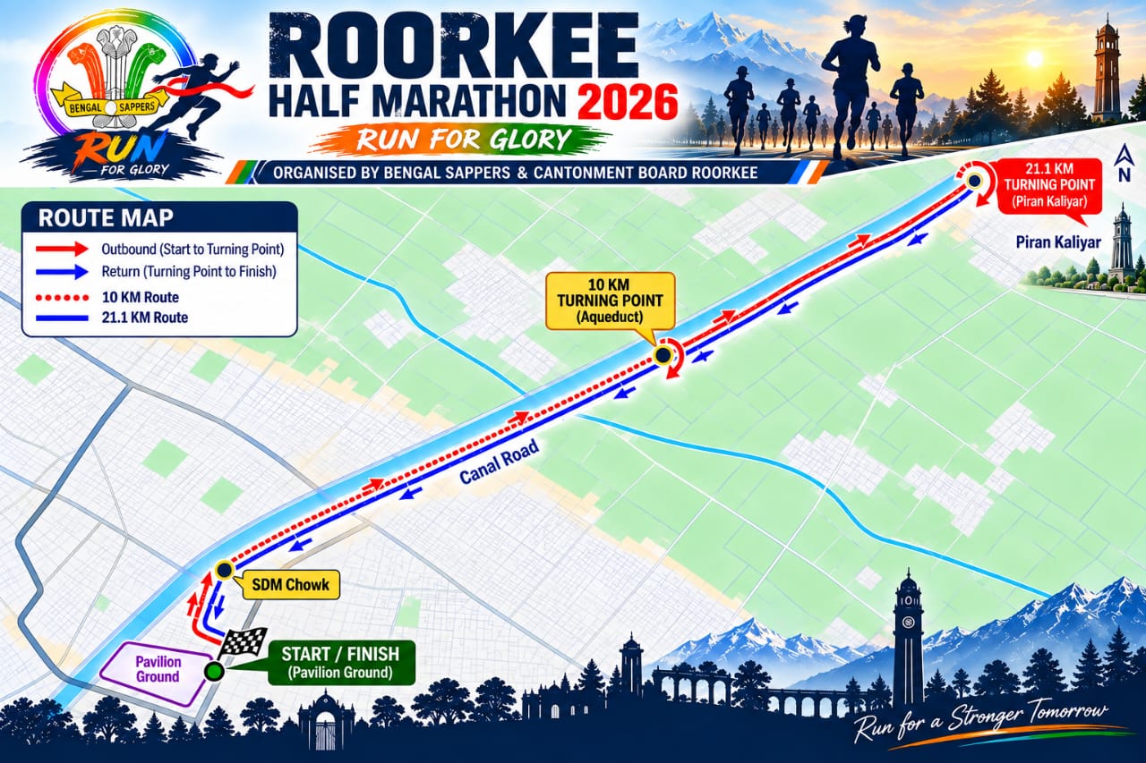 Roorkee Half Marathon route map